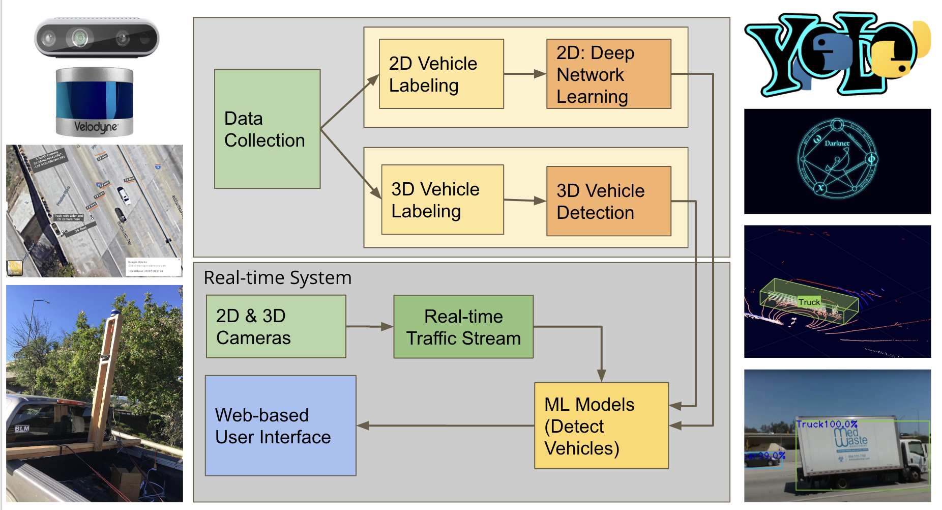 3D Object Detection and Vehicle Classification based on LiDAR Point Clouds for Realtime Traffic