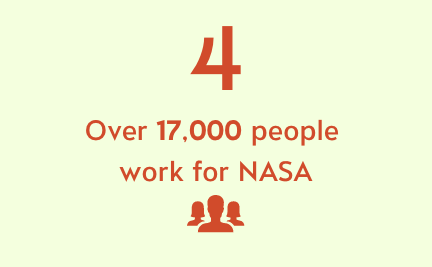 Over 17,000 people work for NASA