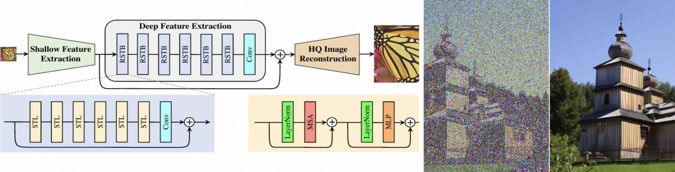 Chart Describing Image Restoration Using Deep Learning alongside original photo with noise and enhanced photo without noise