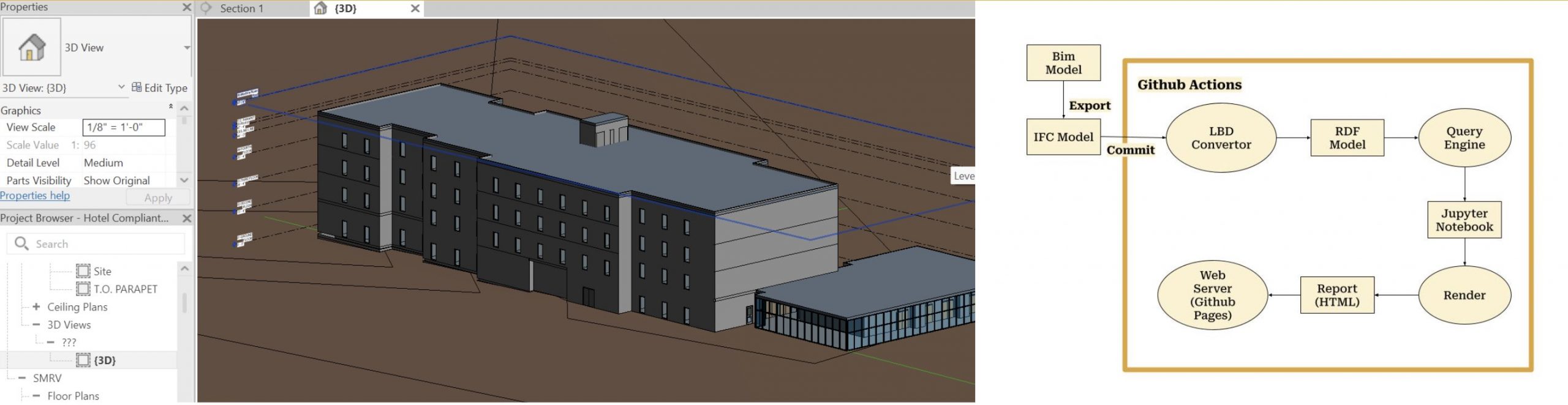 AI in construction code compliance project model image