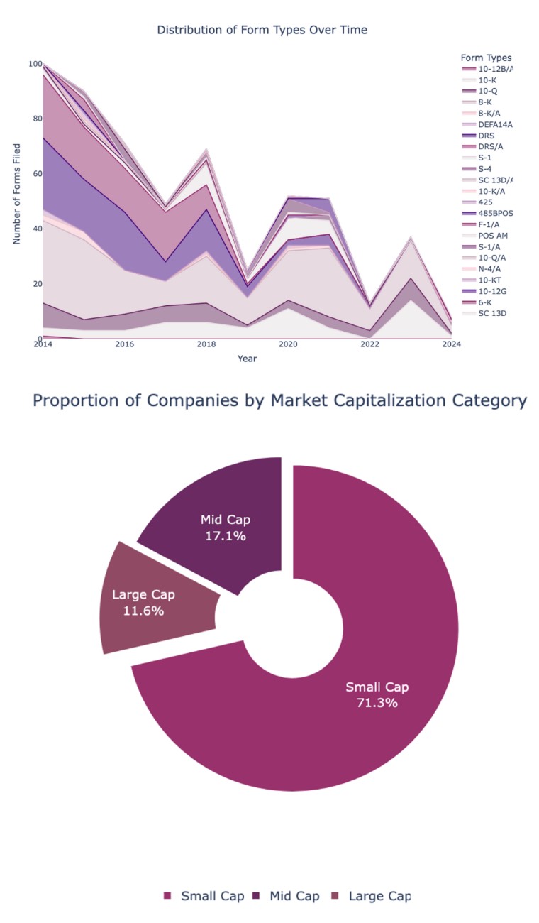 Charts 01<br />
