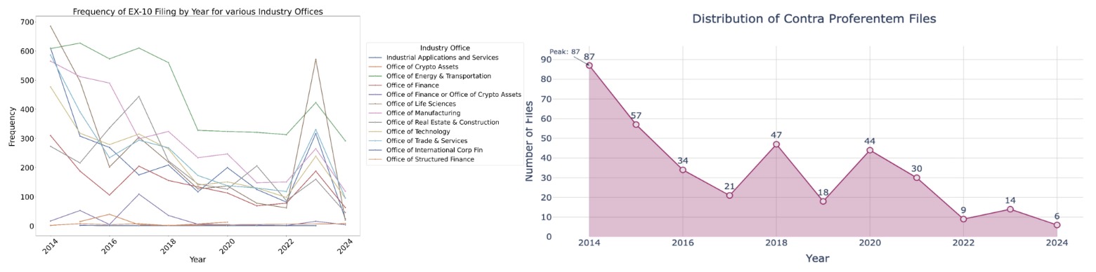 Charts 02