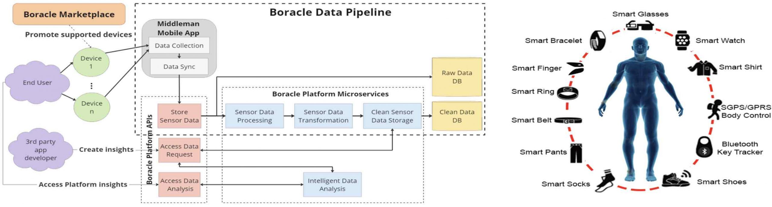 Image collage of flow diagrams and charts