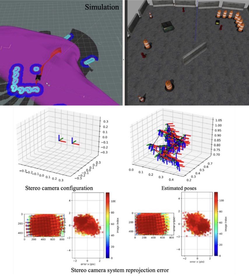 CoHORT Project Image Collage of simulation and graphs