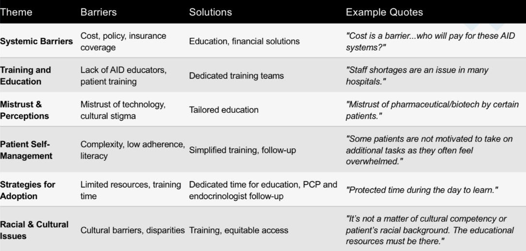 Familia-DT table chart describing themes, barriers, solutions, and example quotes