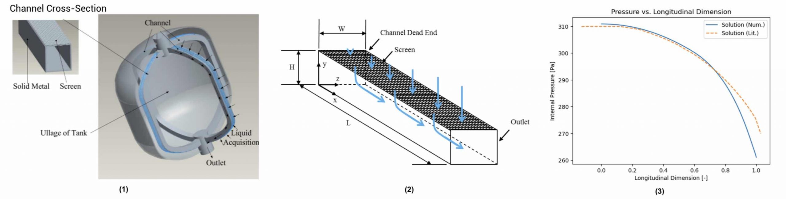 Image of diagrams and graphs