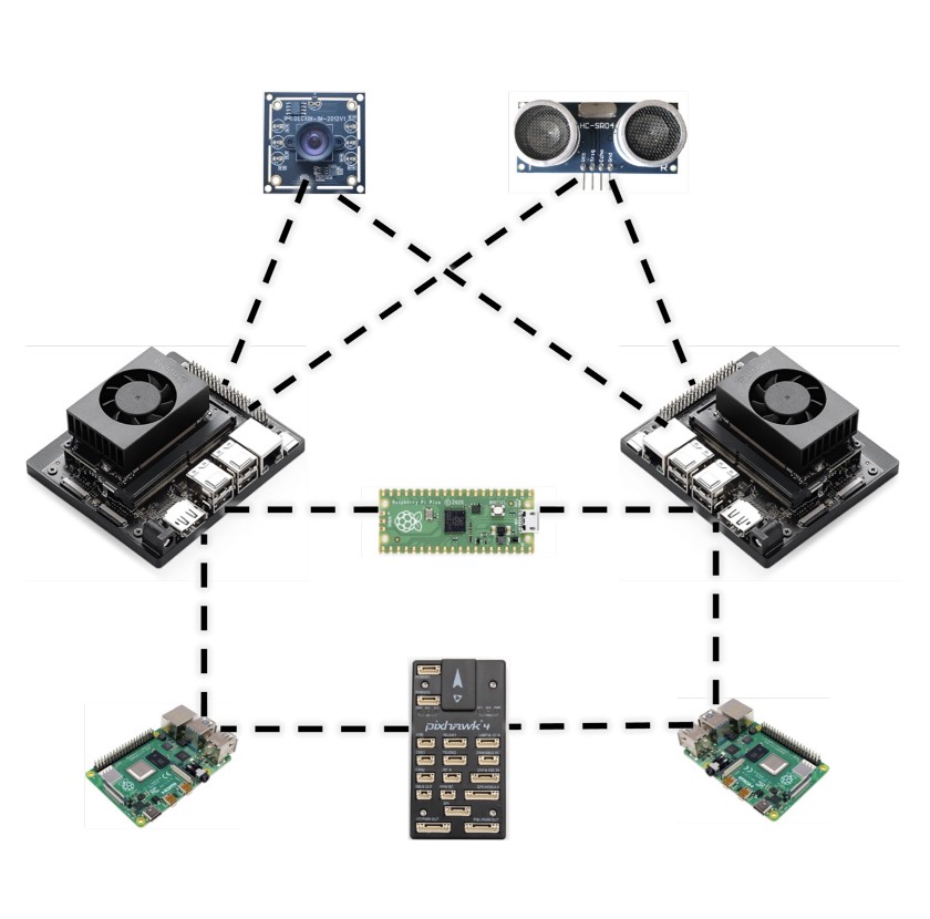 Project Diagram