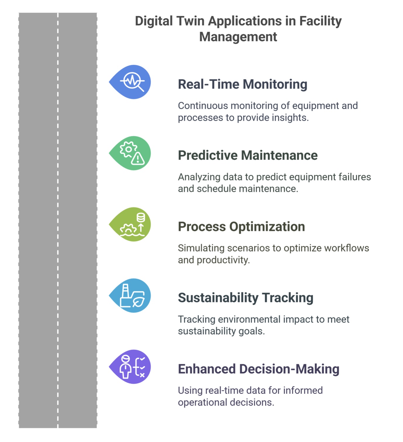 digital-twin-applications-in-facility-management-graphic Digital Twin Applications in Facility Management Graphic